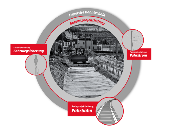 Grafik Fachprojektleitung Fahrbahn