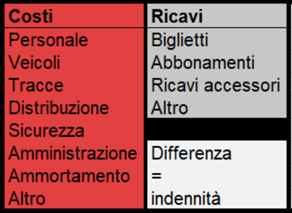 Finanziamento